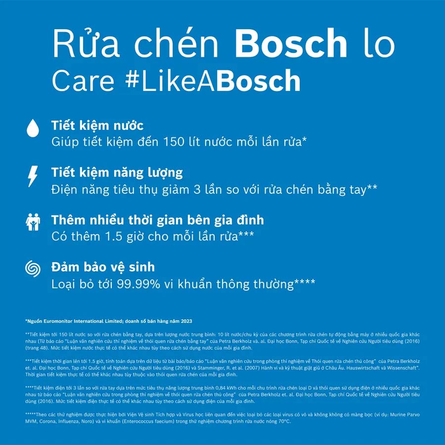 /Upload/avatar/content-2023-1/rua-chen-bosch-lo.jpg