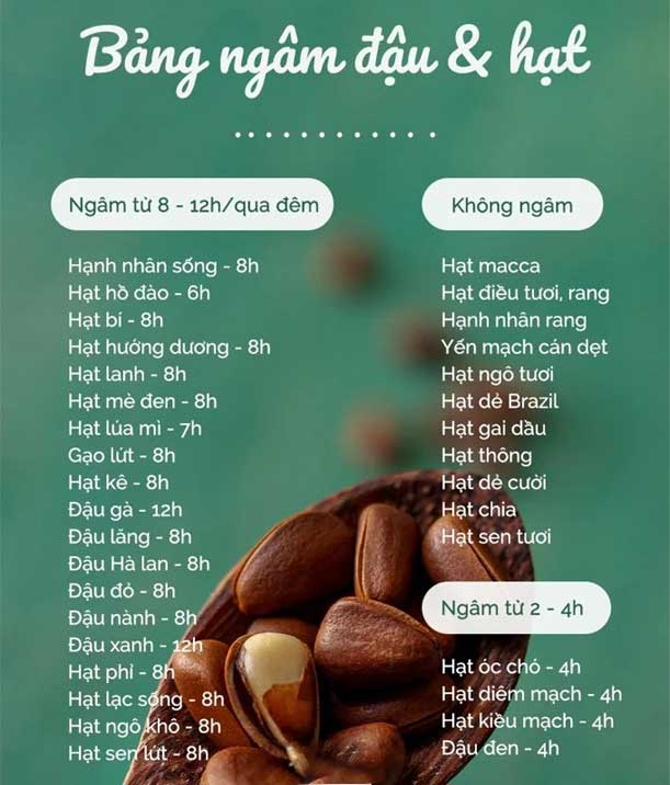 Thời gian ngâm hạt