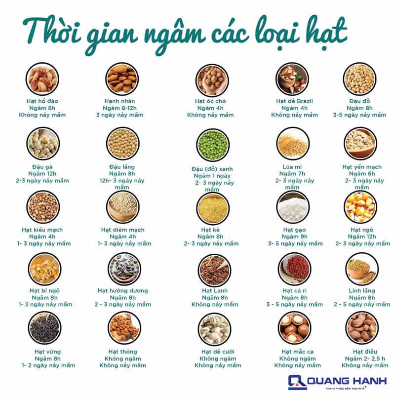 Thời gian ngâm các loại hạt