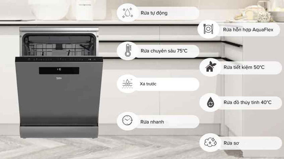 Chương trình rửa máy rửa bát Beko