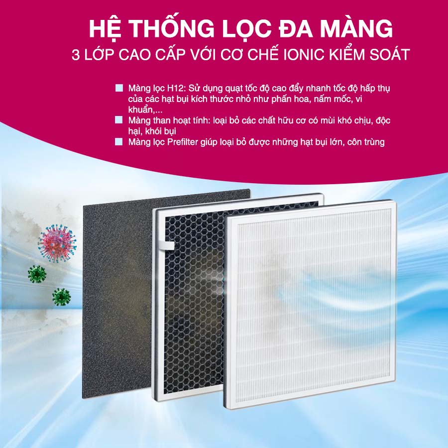 Máy lọc không khí Beurer ion LR200 QH5681 4