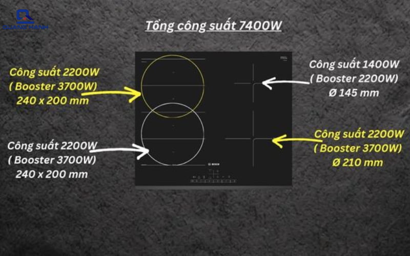 Bếp từ đa vùng nấu 
