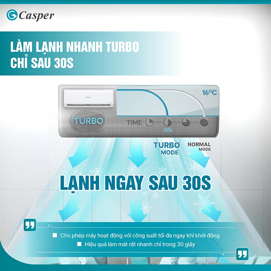 Điều hòa 1 chiều Inverter 1.5 HP Casper JC-12IU36 QH245389 6