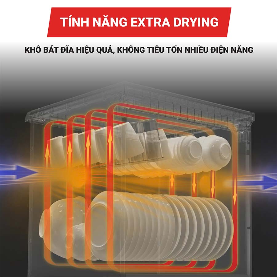 Máy rửa bát 15 bộ Texgio TGF3815S
