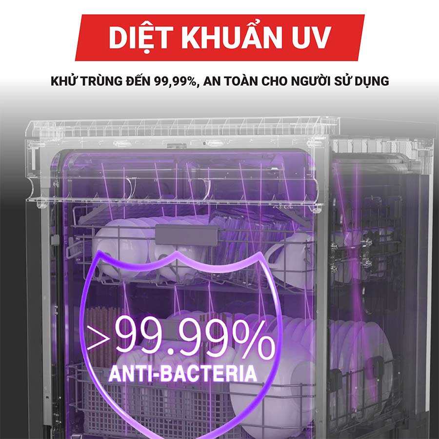Máy rửa bát 17 bộ Texgio TGF8817B Perfect