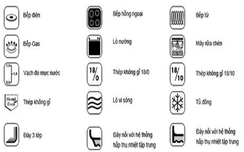 Ký hiệu bếp từ