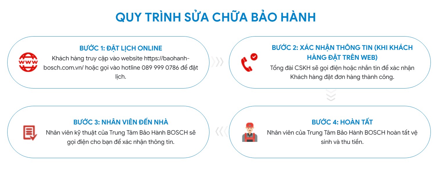 kích hoạt bảo hành máy rửa bát bosch