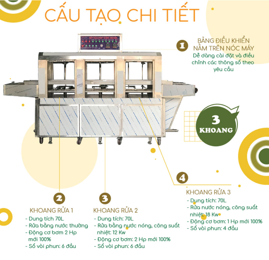 Cấu tạo máy rửa bát công nghiệp