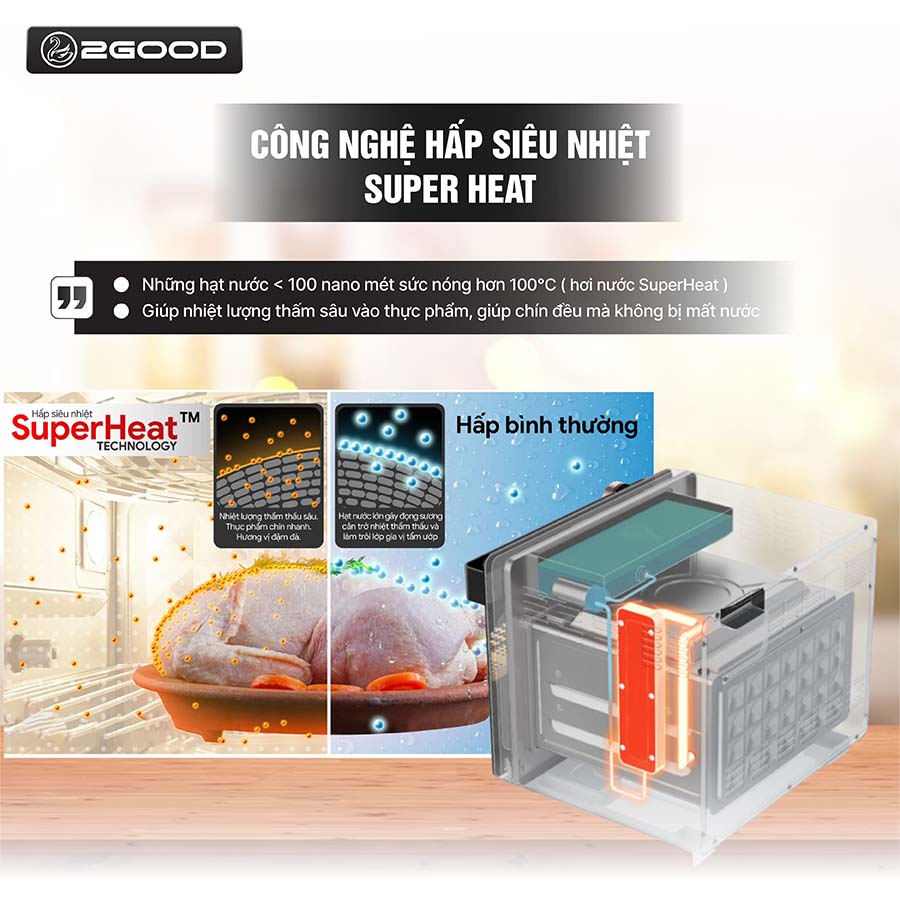 Nồi Chiên Không Dầu Hơi Nước 2GOOD S100