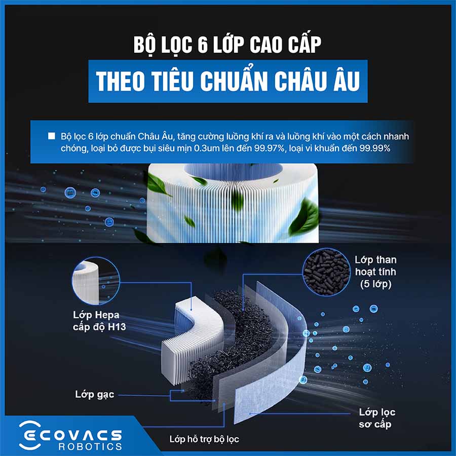 Robot lọc không khí Ecovacs Airbot Andy Pro