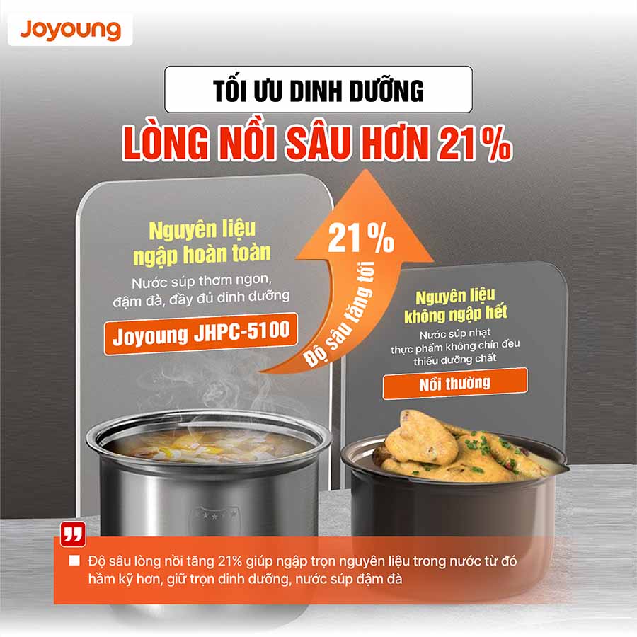 Nồi cơm áp suất Joyoung JHPC-5100