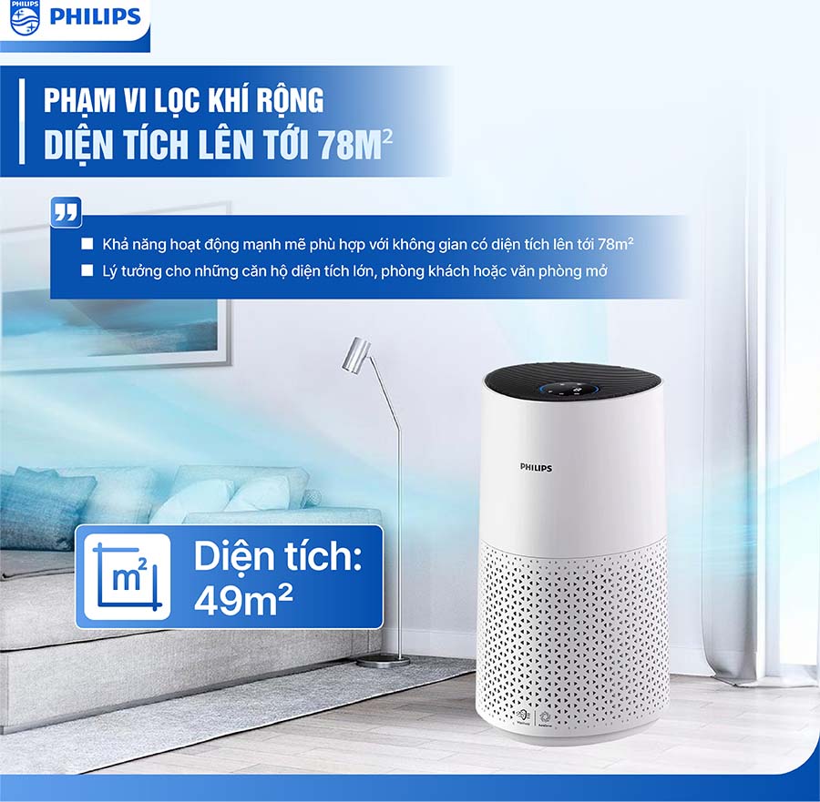 Máy lọc không khí Philips AC1715/20 27W