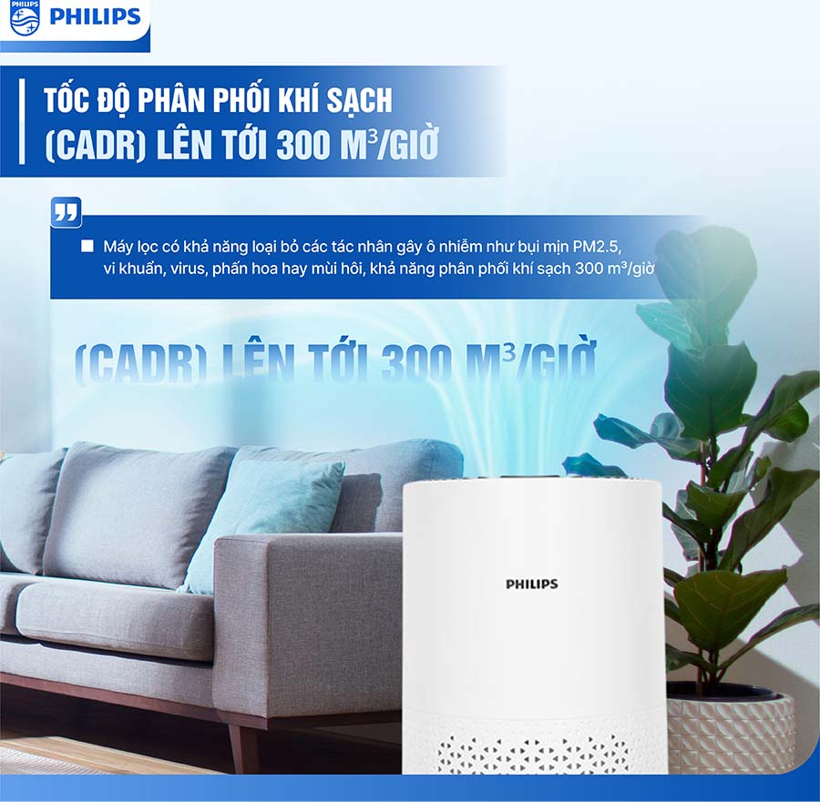 Máy lọc không khí Philips AC1715/20 27W