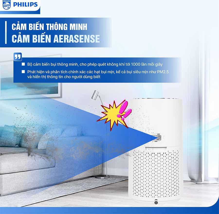 Máy lọc không khí Philips AC1715/20 27W