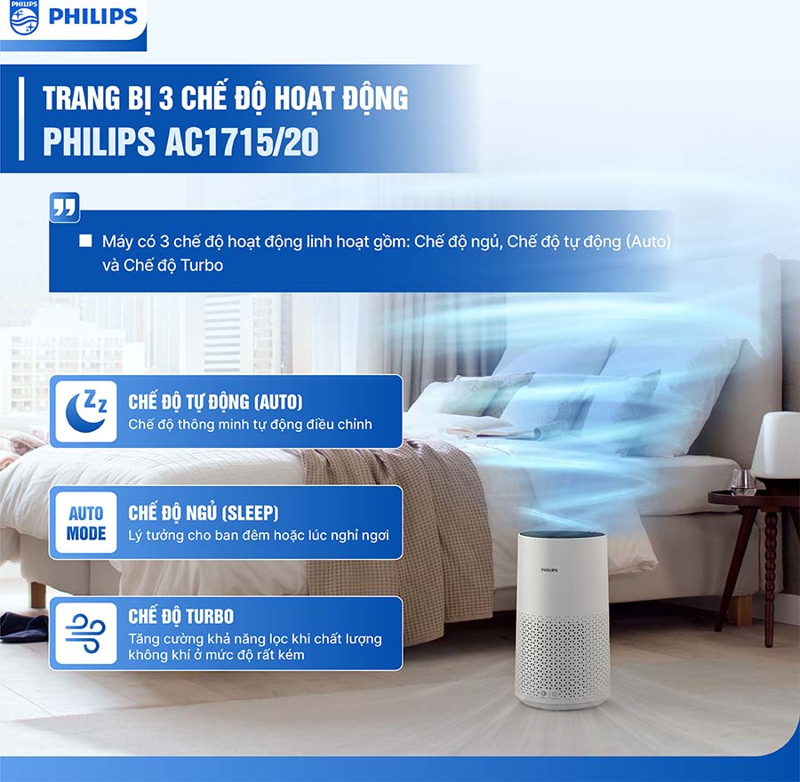 Máy lọc không khí Philips AC1715/20 27W