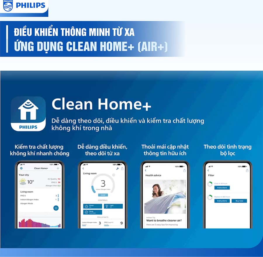 Máy lọc không khí Philips AC1715/20 27W