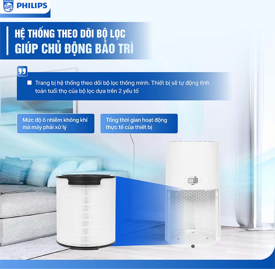Máy lọc không khí Philips AC1715/20 27W