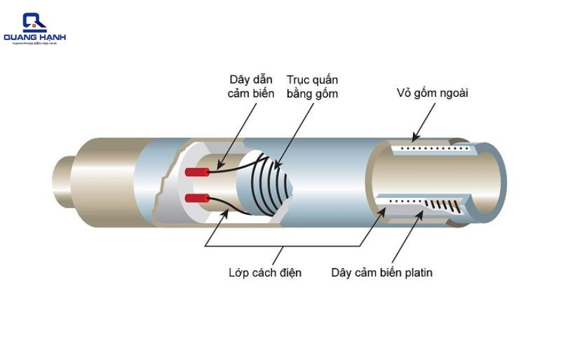 cảm biến chế độ ẩm
