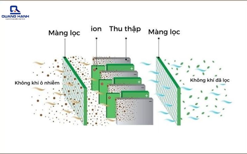 linh kiện máy hút ẩm