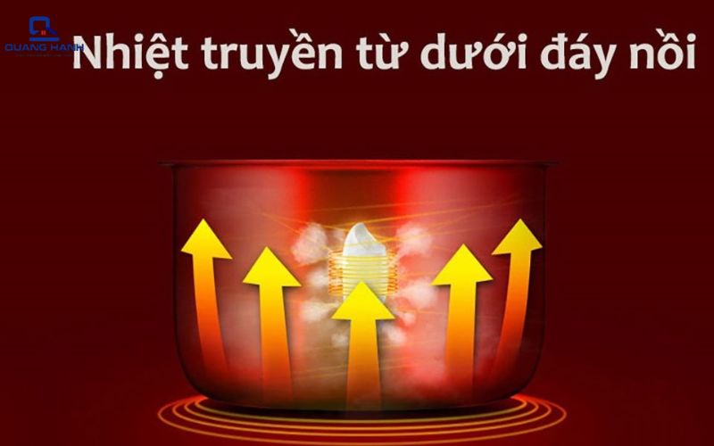 chế độ nấu 3d