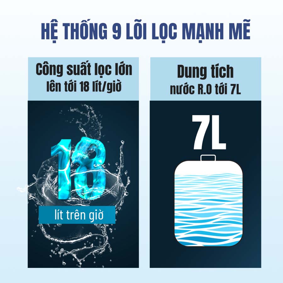 Máy lọc nước Kangaroo Hydrogen KG100ESGHC9 QH246202 6