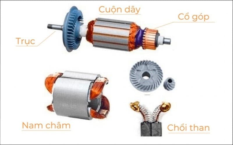Động cơ dc trong các loại máy ép