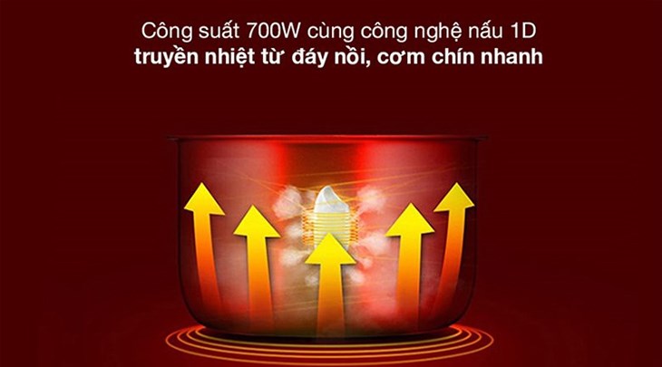 Nồi cơm điện AVA của nước nào