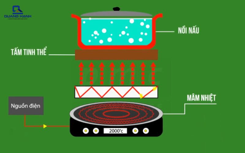 so sánh bếp từ và bếp hồng ngoại