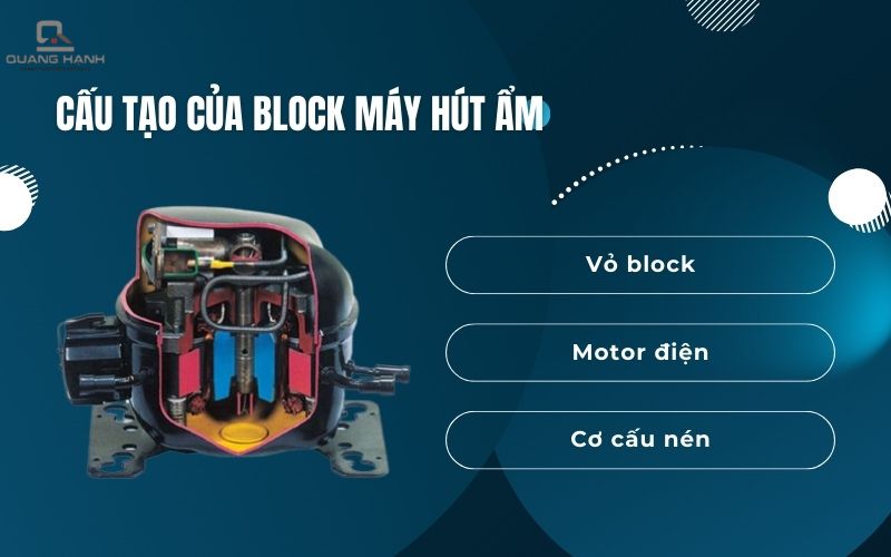 block máy hút ẩm là gì