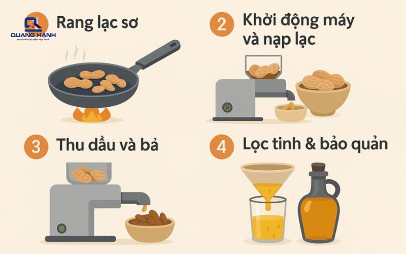 cách làm dầu lạc bằng máy xay sinh tố