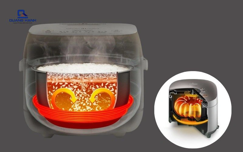 công nghệ nấu ih là gì