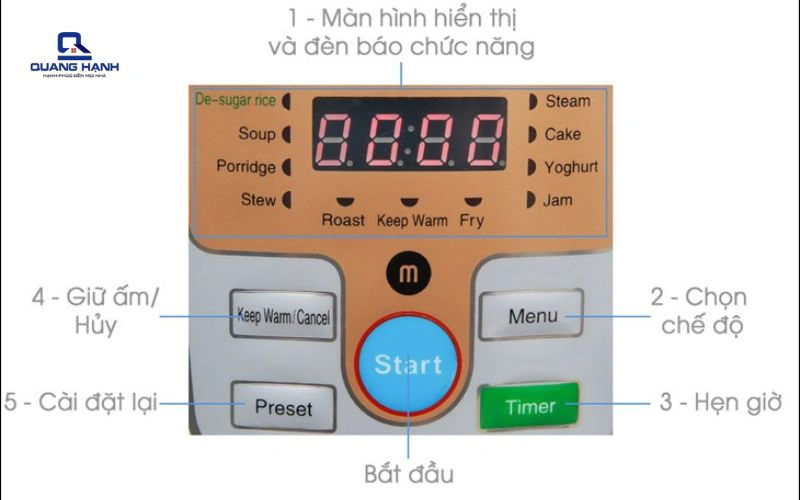 Hướng dẫn cách sử dụng nồi cơm điện Mishio
