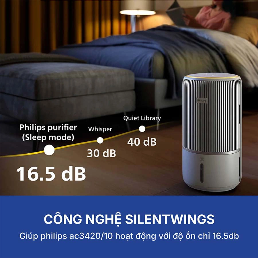 Máy lọc không khí Philips AC3420/10 QH246777 6