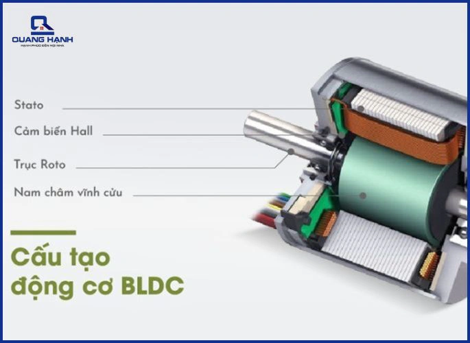 Cấu tạo robot hút bụi gồm những bộ phận nào? Chi tiết 7