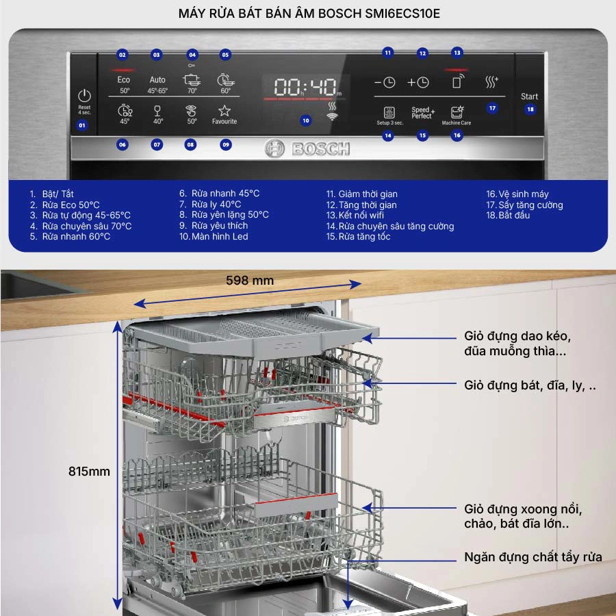 Máy rửa bát bán âm Bosch SMI6ECS10E QH246649 1