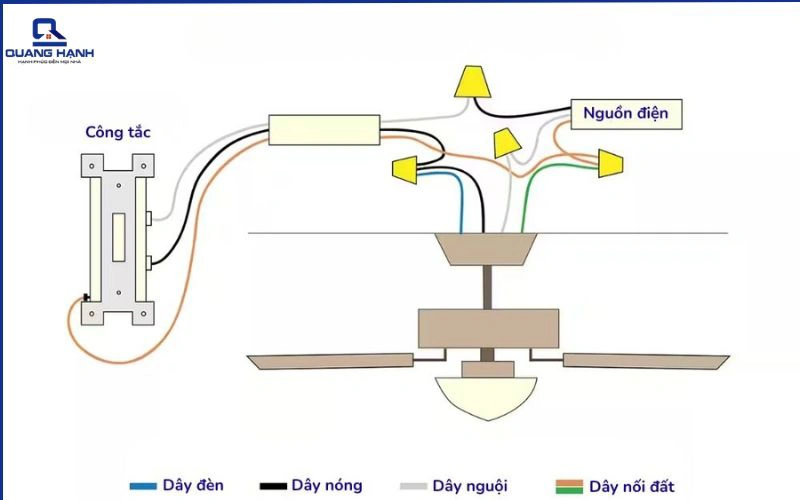 cách đấu quạt trần