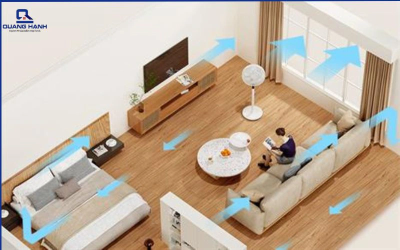 cách sử dụng quạt điện