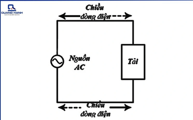 Nên sạc quạt tích điện để chế độ AC hay DC