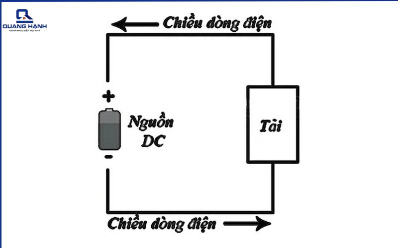 Nên sạc quạt tích điện để chế độ AC hay DC