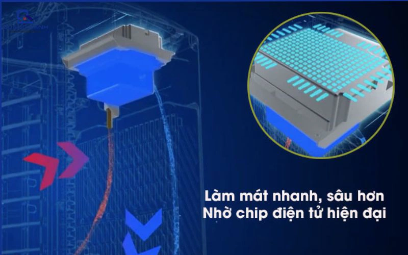 quạt điều hòa inverter là gì