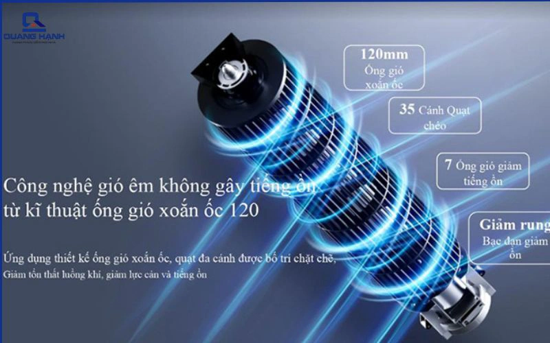 quạt điều hòa inverter là gì