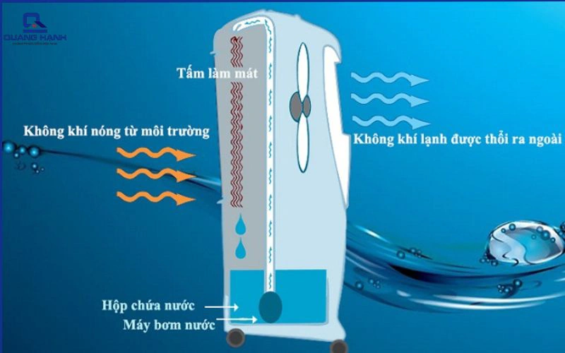 quạt hơi nước có tốt không