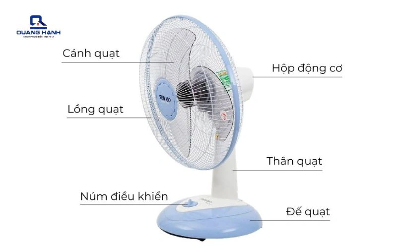 tổng hợp các loại quạt