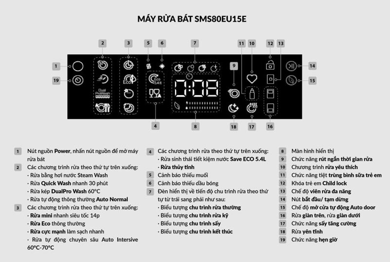 Bảng điều khiển máy rửa bát Eurosun