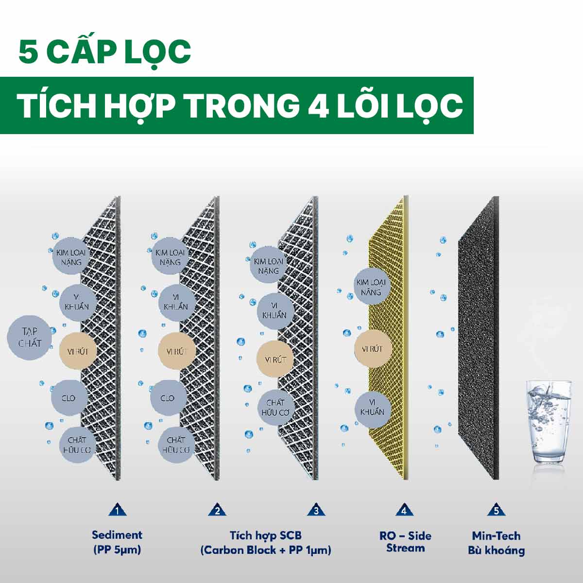 Máy lọc nước A. O. Smith ProPlanet P6
