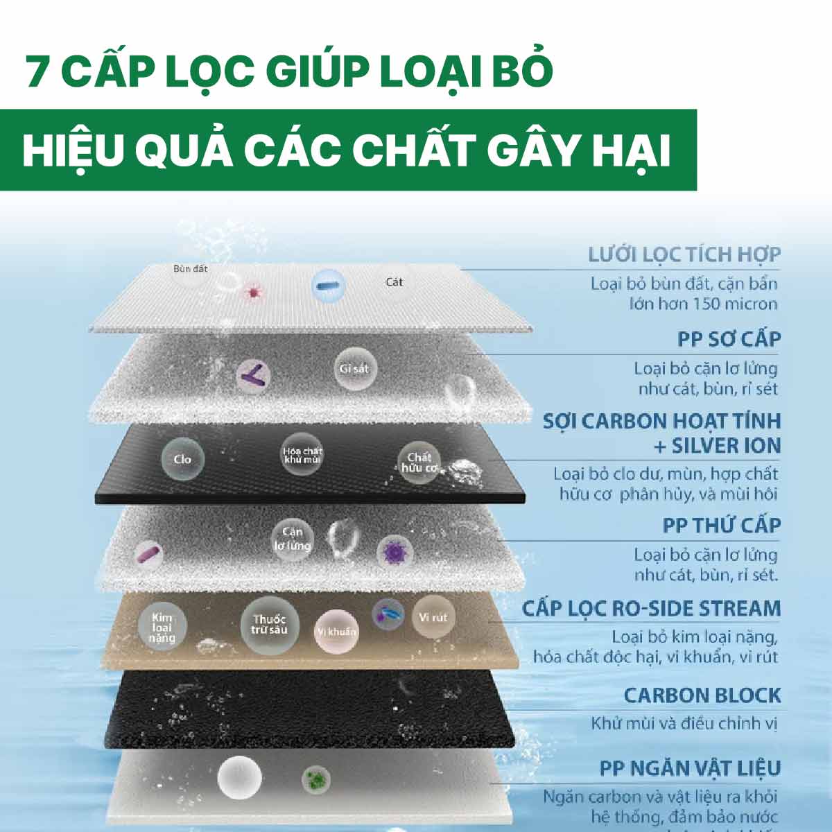 Máy lọc nước A. O. Smith ROSS™ LUX-AOU800HOT