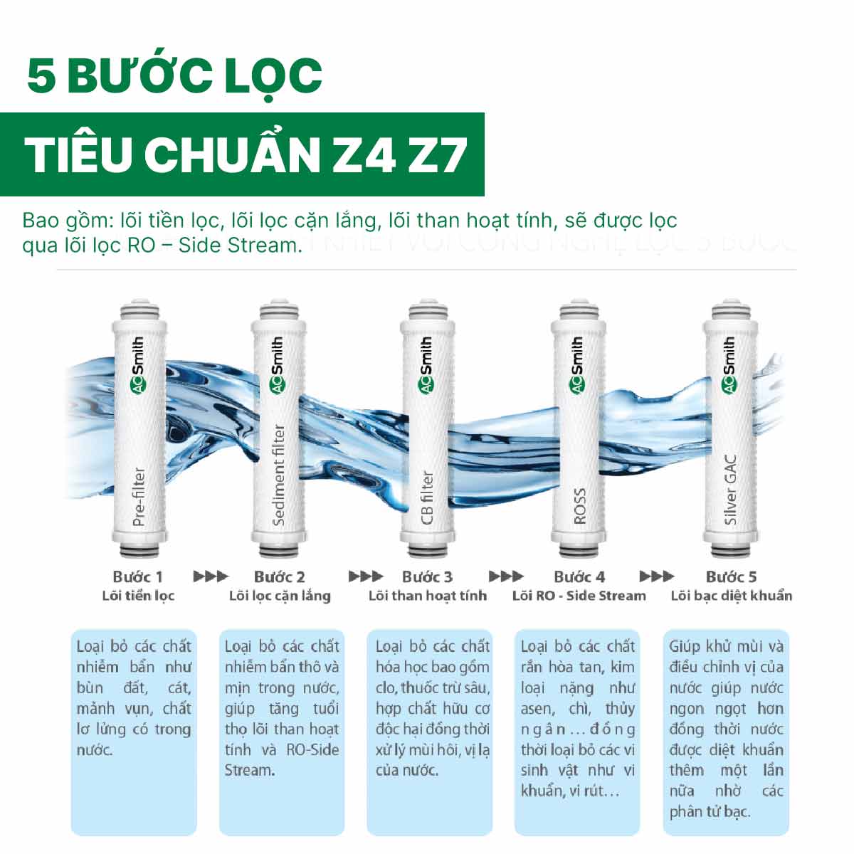 Máy lọc nước A. O. Smith Z7