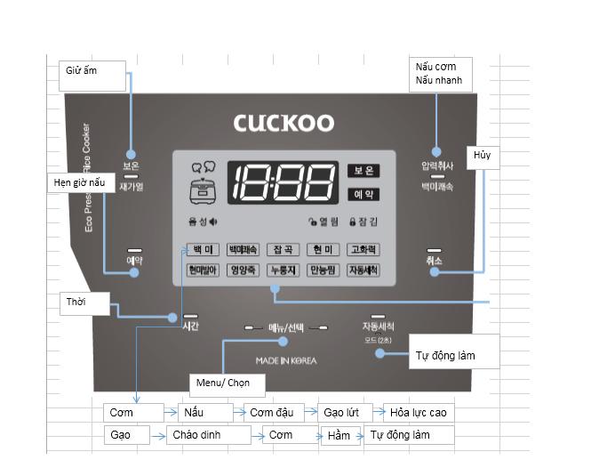 Nồi cơm áp suất điện tử Cuckoo CRP-QS1010FS 1.8lít 4510 4