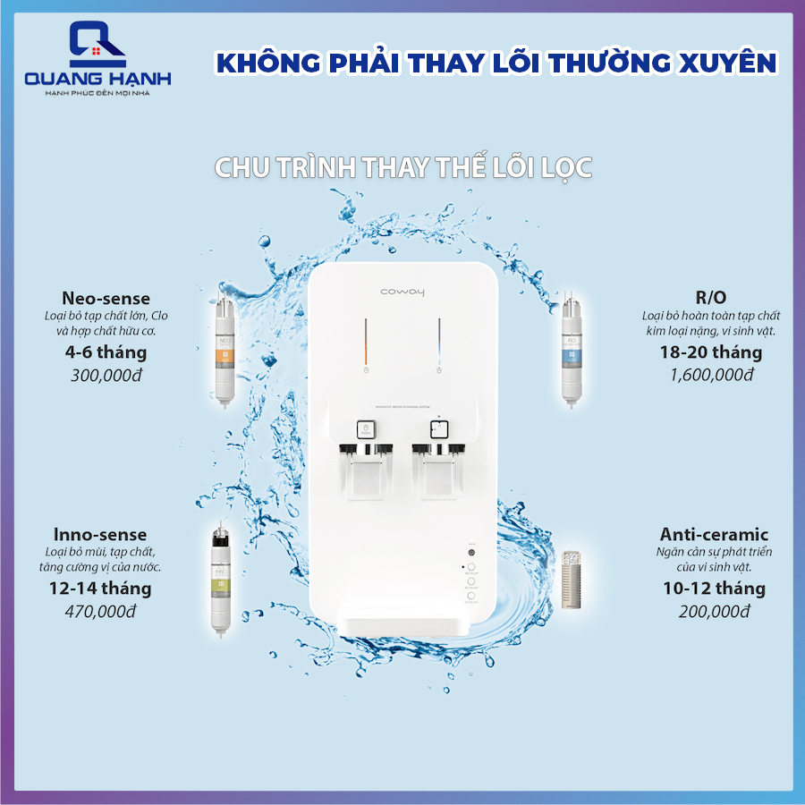 Máy lọc nước Coway CHP-260L Mới