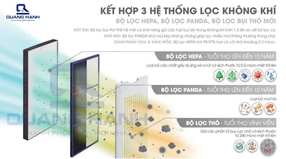 Máy lọc không khí Sharp KC-G60EV-W | Điện Máy Quang Hạnh